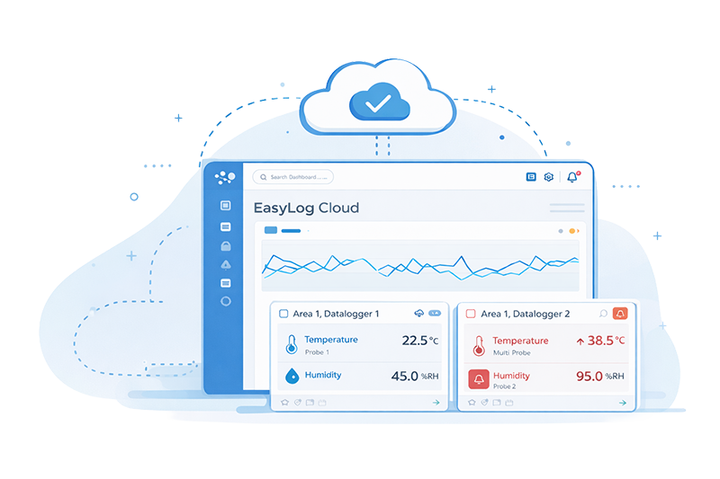 Learn EasyLog Cloud | Cloud Academy | EasyLog Cloud How To