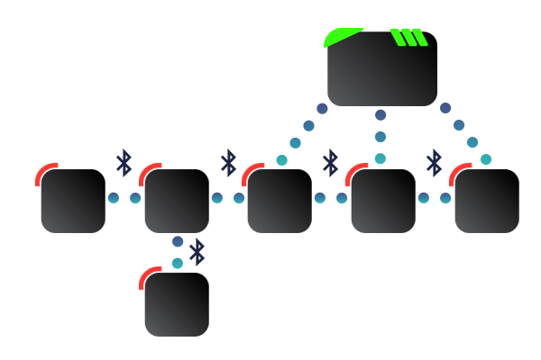 Bluetooth Mesh Diagram | Sensor Connections