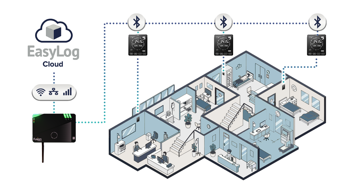 Temperature Monitoring Solution | Fusion Set Up | Hospital Monitoring