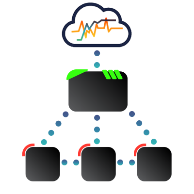 Fusion Diagram | Sensor to Gateway to EasyLog Cloud