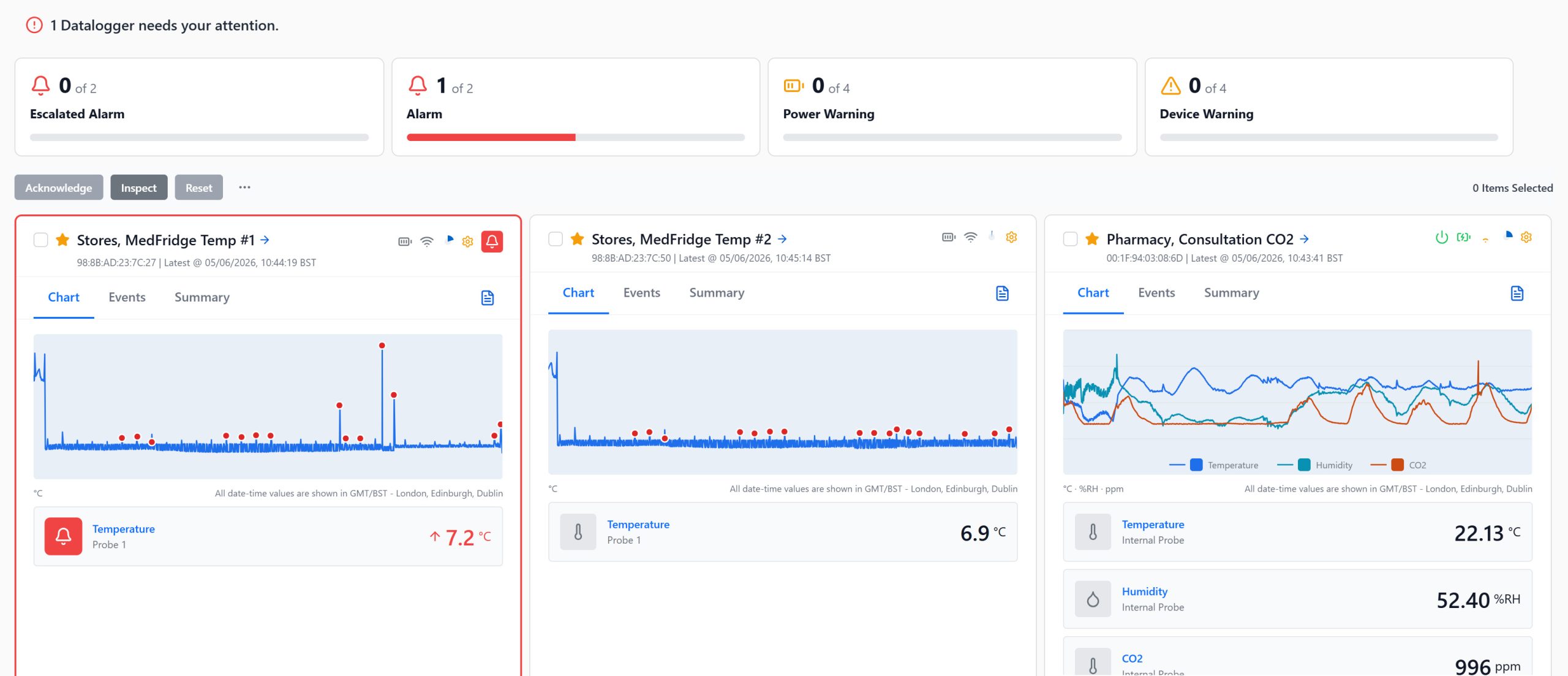EasyLog Cloud's Dashboard | Stylised Half View